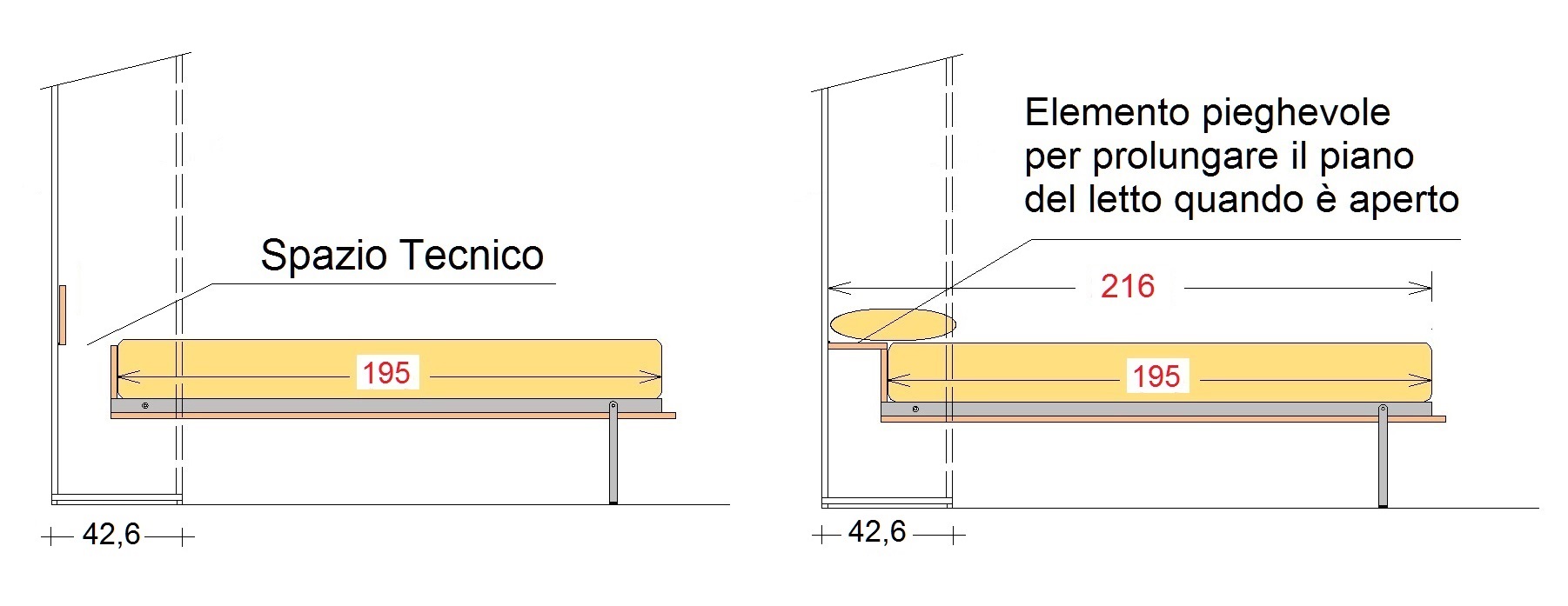 immagine illustrativa prolunga