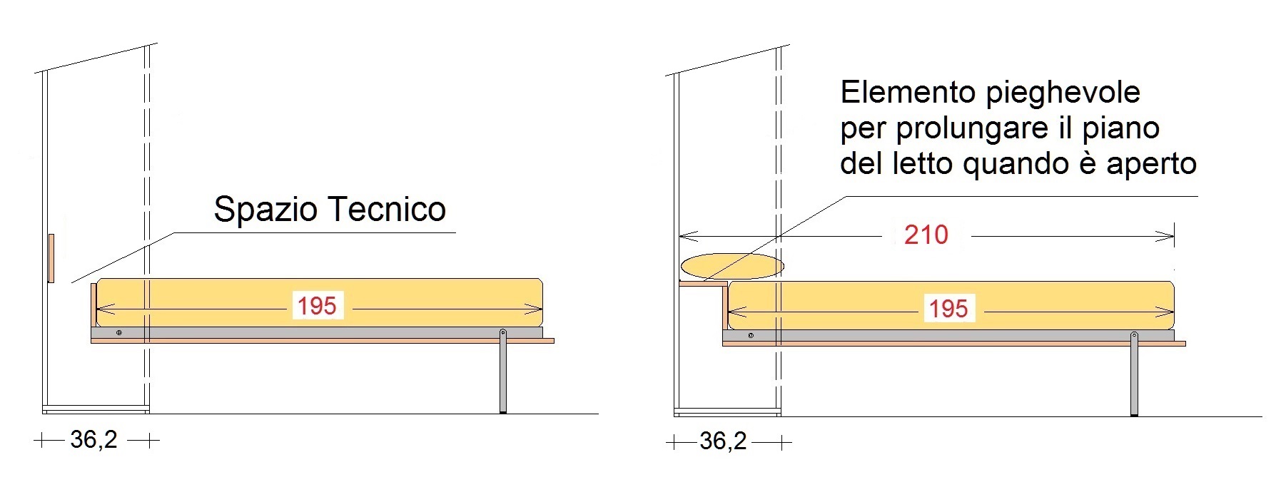 immagine illustrativa prolunga